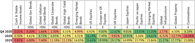 Investment Commentary