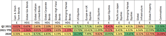 hedged returns