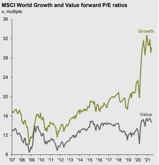 World Growth