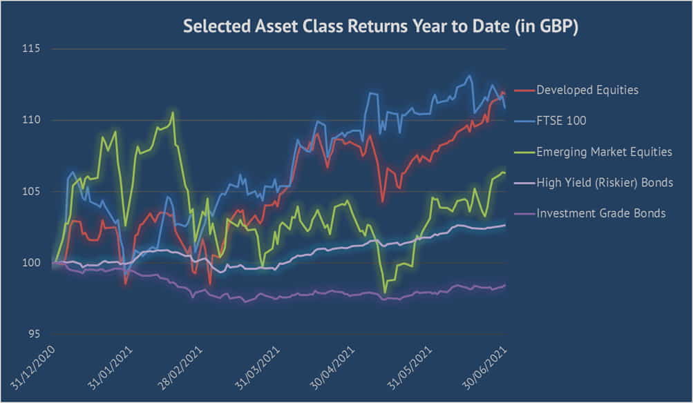 investment commentary q2 2021