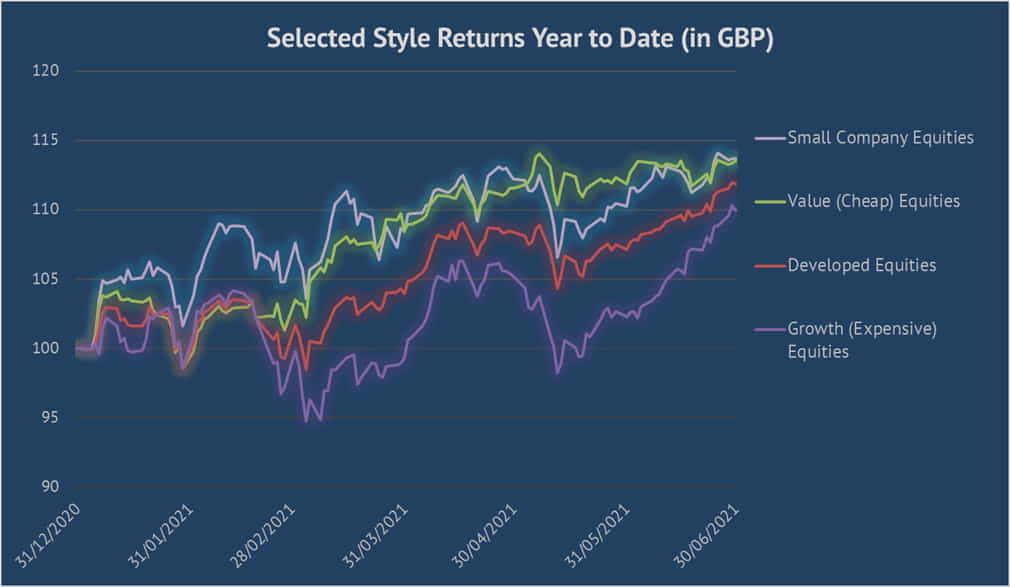 Investment Commentary quarter 2 2021