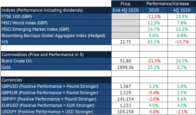 Investment Commentary