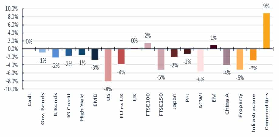 current market volatility