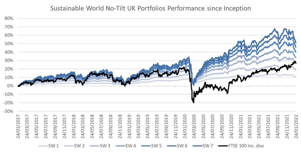 volatility in markets