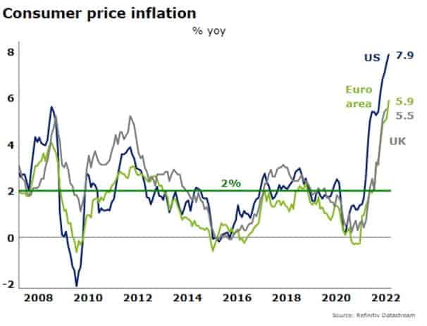 CPI Q1 2022