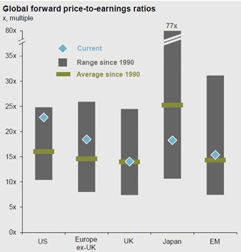 Global forward pricing graph for 2020
