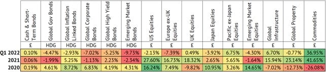 Asset class performance Q1 comparison table