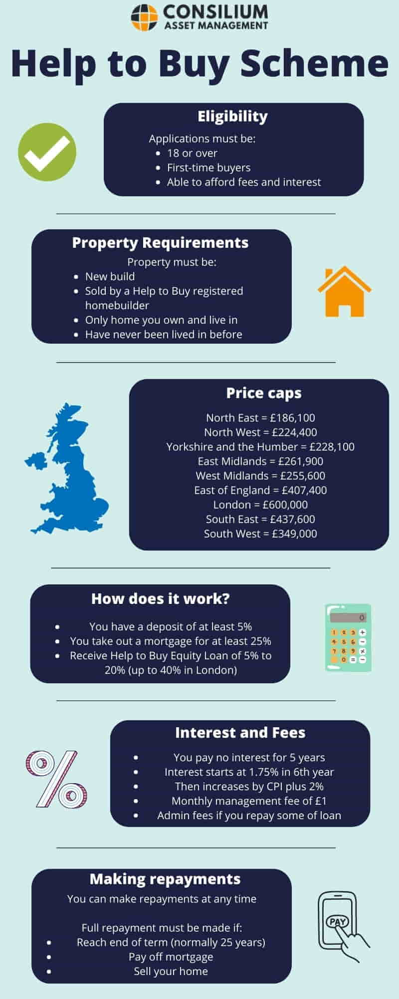 Help to Buy infographic