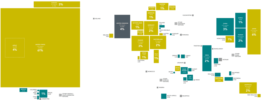Why Domicile Doesn’t Matter When It Comes To Investing 1 image